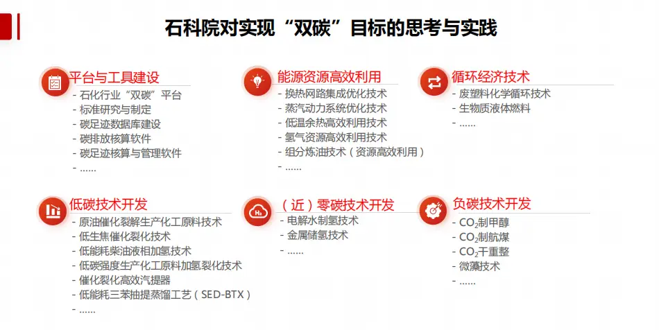 氢存储技术_氢能存储技术_氢能源及存储ppt