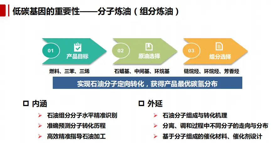 氢存储技术_氢能存储技术_氢能源及存储ppt