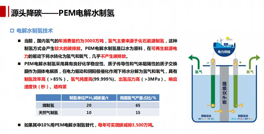 氢能源及存储ppt_氢能存储技术_氢存储技术