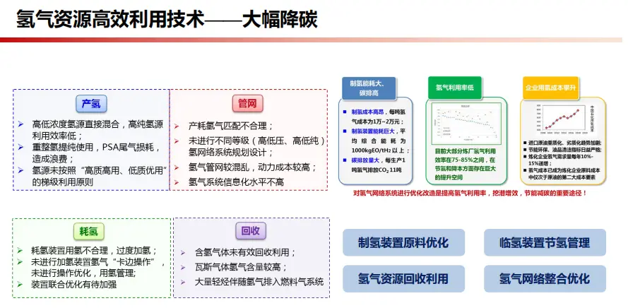 氢能源及存储ppt_氢存储技术_氢能存储技术