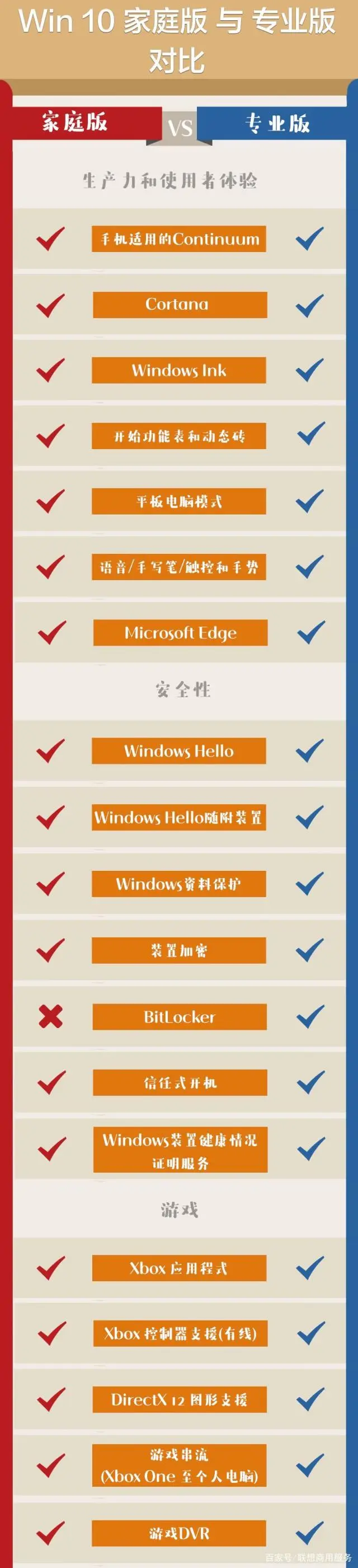 系统用什么版本好_系统版本对电脑有要求吗_windows系统哪个版本最好用