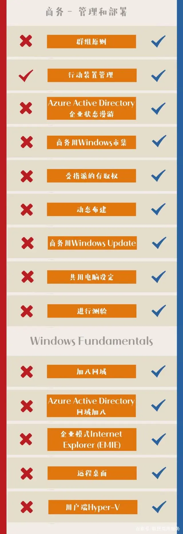 windows系统哪个版本最好用_系统版本对电脑有要求吗_系统用什么版本好