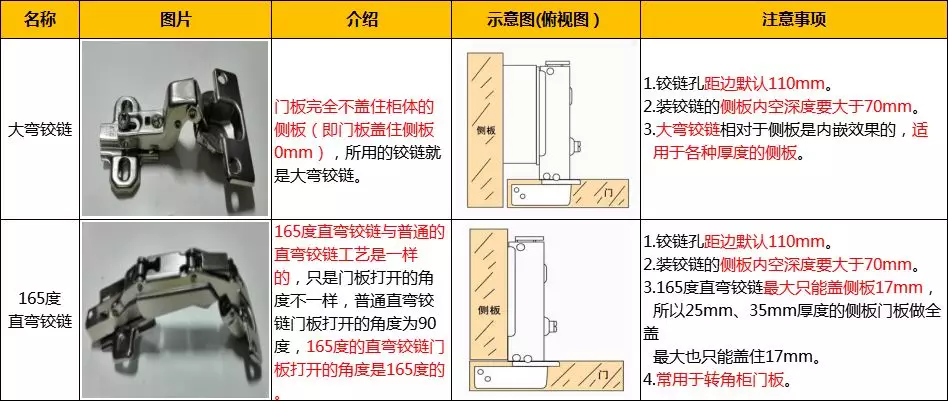 柜门合页铰链尺寸规格尺寸_柜门合页铰链调整_铰链合页柜门怎么算柜门尺寸