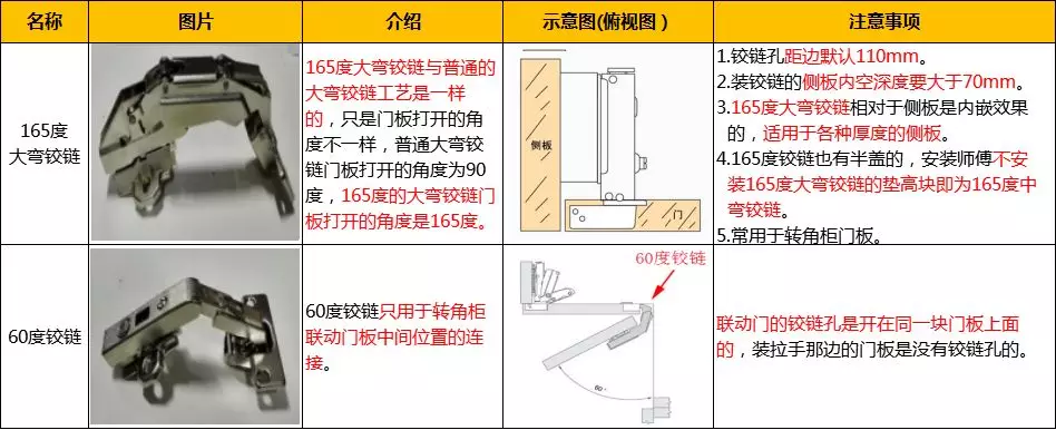 柜门合页铰链调整_铰链合页柜门怎么算柜门尺寸_柜门合页铰链尺寸规格尺寸