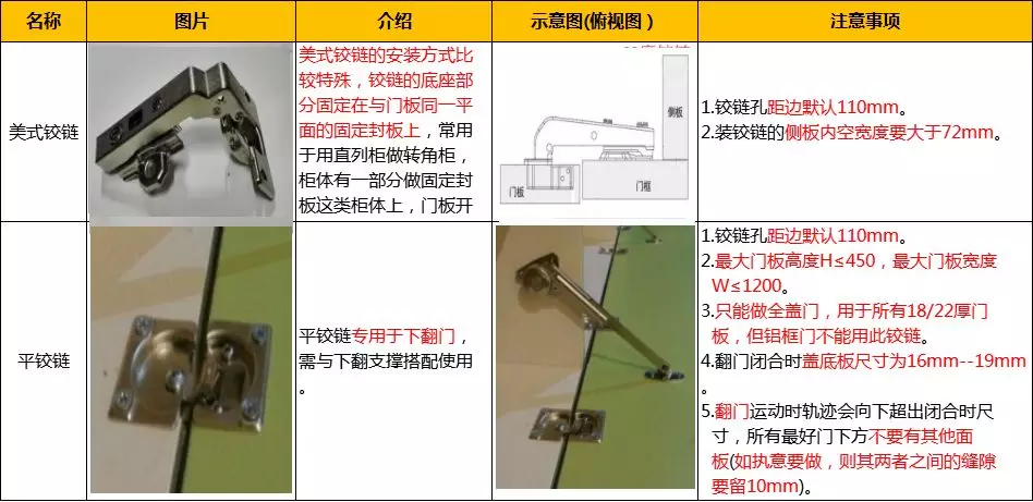 柜门合页铰链调整_柜门合页铰链尺寸规格尺寸_铰链合页柜门怎么算柜门尺寸