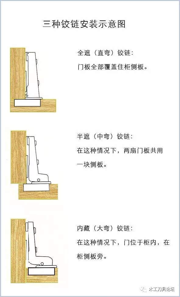 柜门合页铰链尺寸规格尺寸_柜门合页铰链调整_铰链合页柜门怎么算柜门尺寸