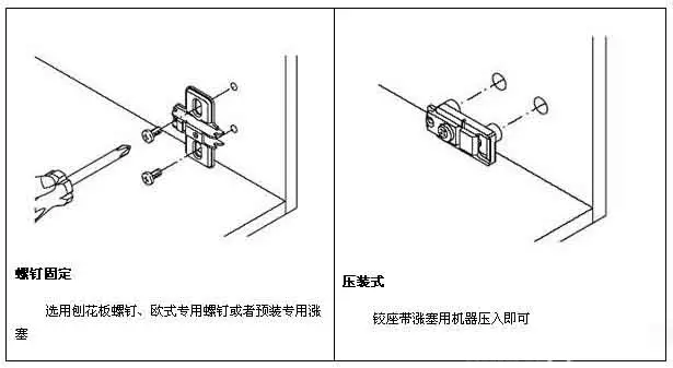 铰链合页柜门怎么算柜门尺寸_柜门合页铰链尺寸规格尺寸_柜门合页铰链调整