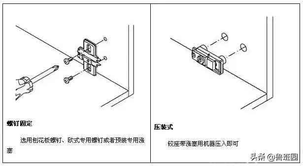 电气铰链柜门图片大全_电器柜门铰链设计_电气柜门铰链