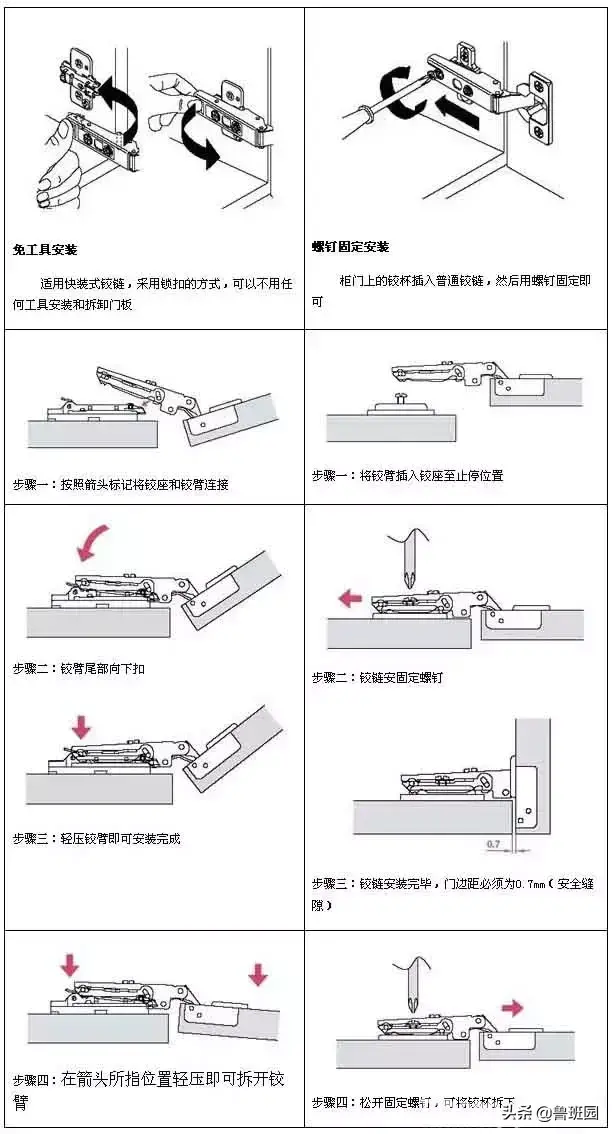 电器柜门铰链设计_电气铰链柜门图片大全_电气柜门铰链