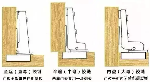 电气柜门铰链_电器柜门铰链设计_电气铰链柜门图片大全