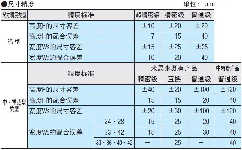 直线导轨的构造与精度