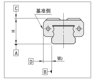 直线导轨的构造与精度